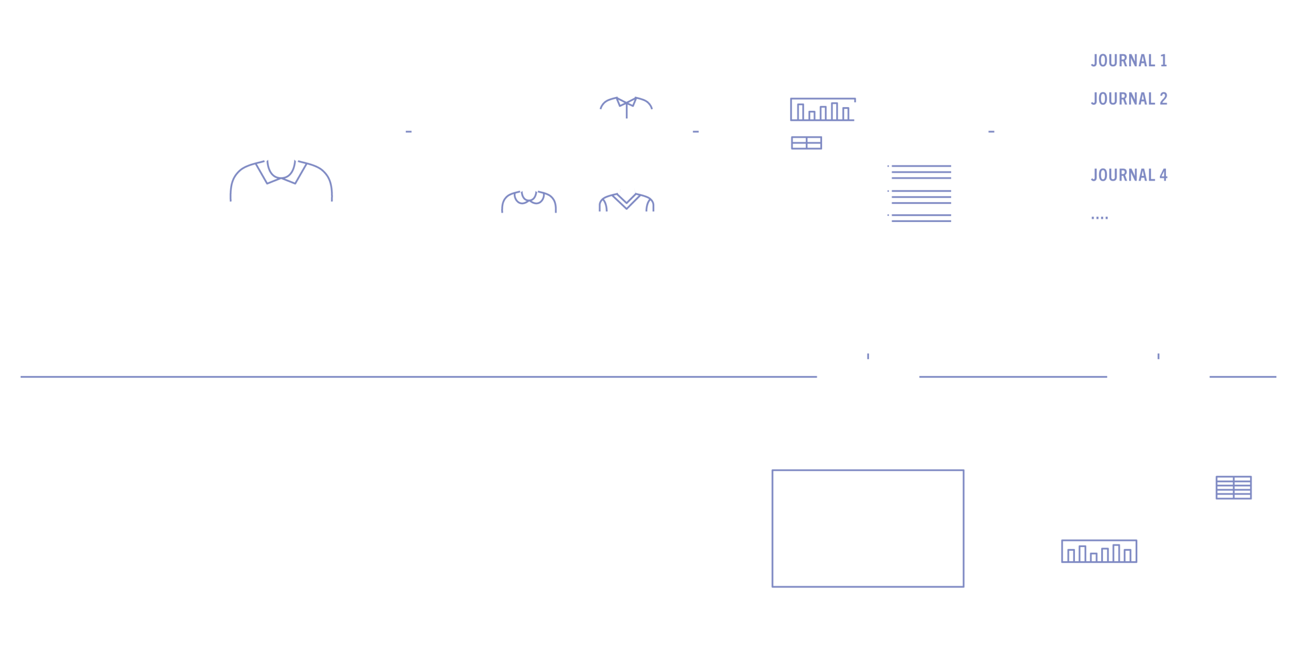 How Review Commons works in diagram form